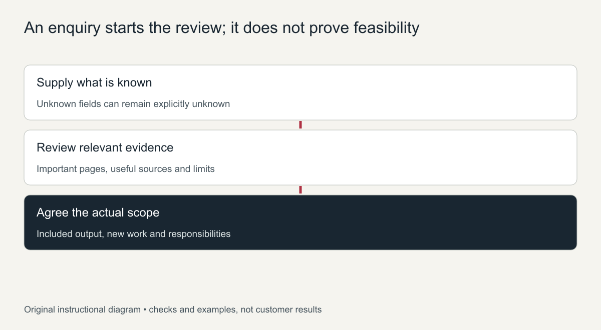 An enquiry starts the review; it does not prove feasibility