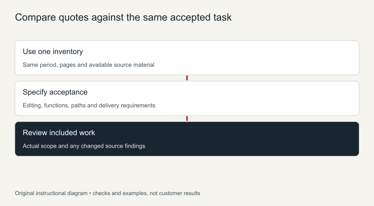 Compare quotes against the same accepted task