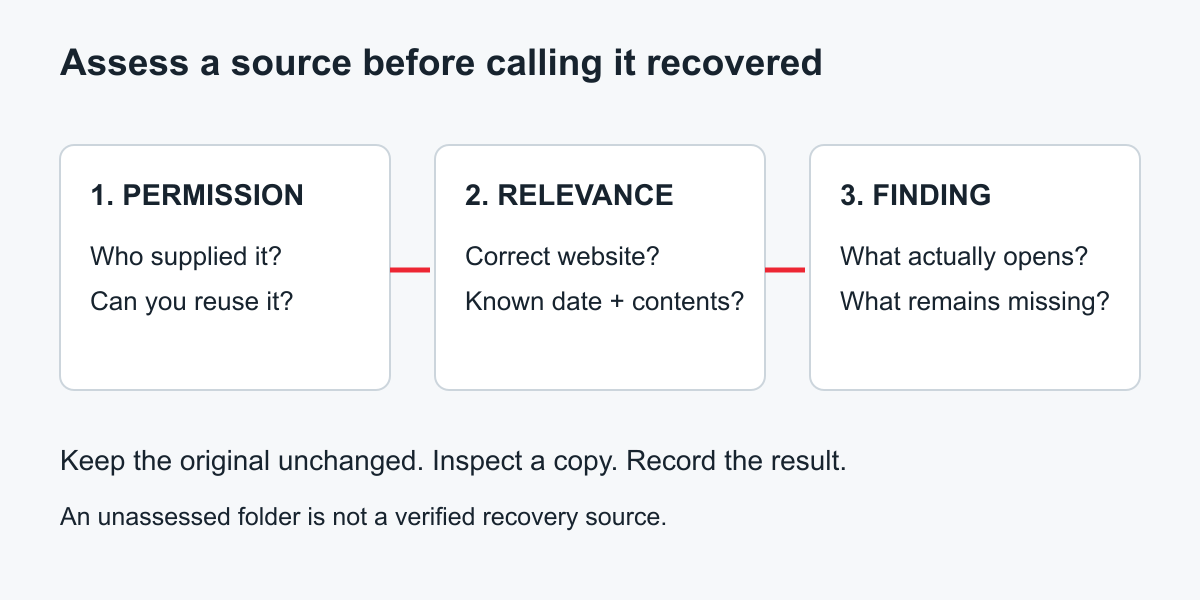 Assess source permission, relevance and actual findings before calling content recovered