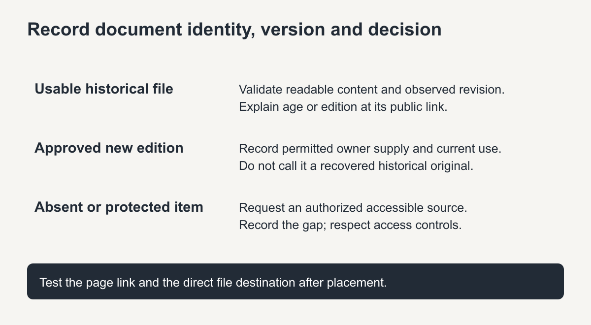 Validate historical files, identify approved new editions and record protected or absent items