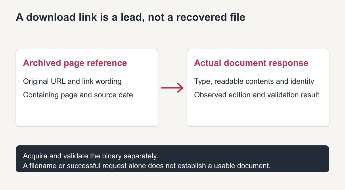 An archived download page reference and its actual document binary are separate evidence items