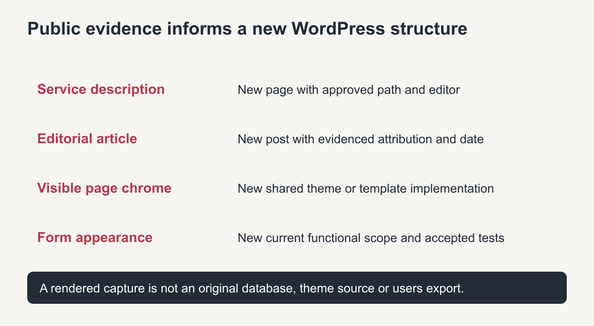 Public service, article and layout evidence informs new pages, posts, templates and functions
