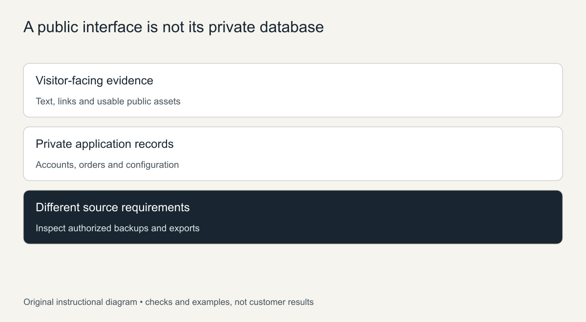 A public interface is not a Wayback Machine database of the site