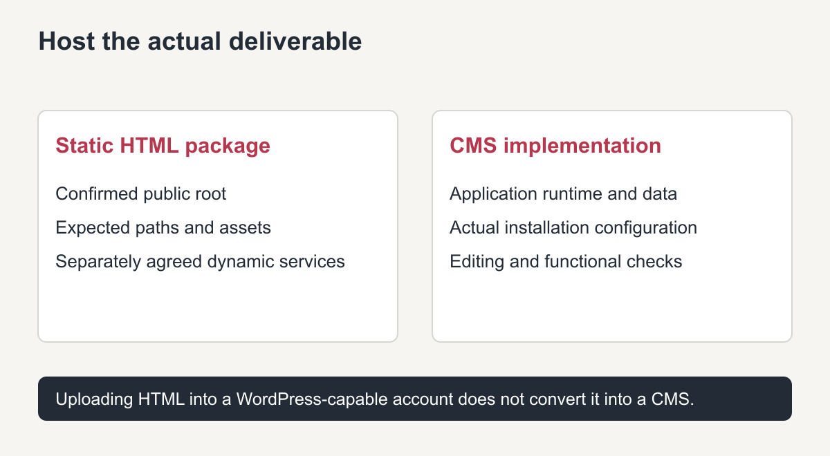 Static files need compatible routing while a CMS needs its actual runtime, data and configuration