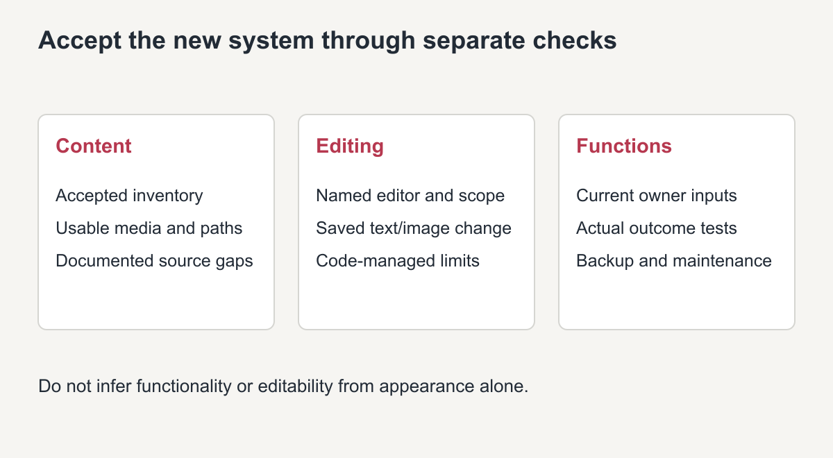 WordPress handover separately checks content, editing capability and current functions
